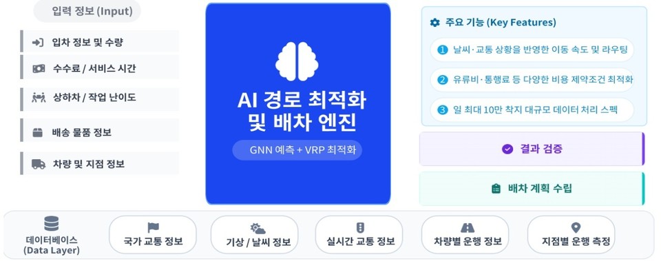 위밋모빌리티, 국토부 ‘우수 물류신기술(제9호)’ 지정