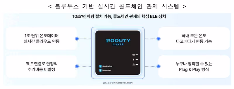 위밋모빌리티, 국토부 BLE기반 콜드체인 시스템‘우수 물류신기술(제10호)’ 지정